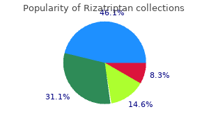 order rizatriptan 10mg free shipping