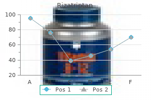 purchase 10 mg rizatriptan mastercard