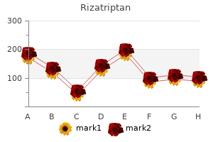 buy rizatriptan 10 mg free shipping