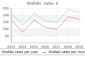 discount shallaki