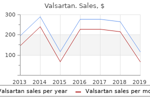 valsartan 160 mg with visa