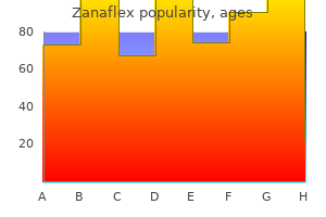 cheap zanaflex 2mg with amex