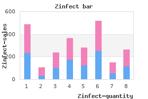 buy zinfect line