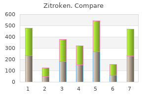 purchase zitroken discount