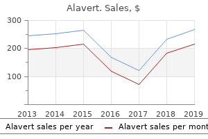 buy alavert 10 mg