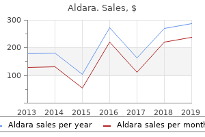 purchase aldara