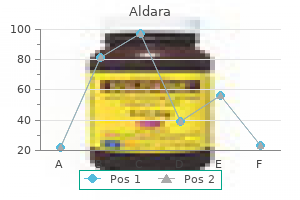 order generic aldara