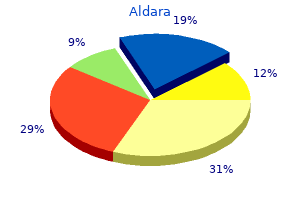 purchase aldara overnight