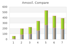 buy discount amoxil 250mg online