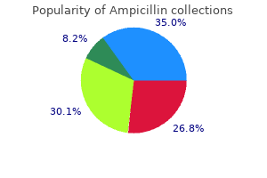 purchase cheap ampicillin online