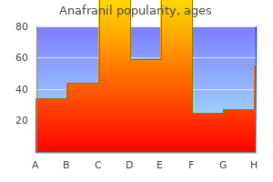 purchase anafranil uk