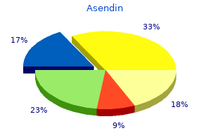 discount generic asendin canada
