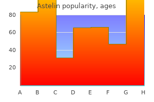 cheap 10ml astelin fast delivery