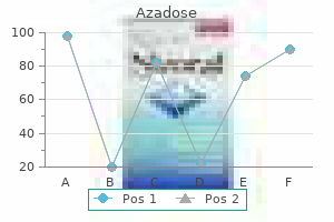cheap 100mg azadose visa