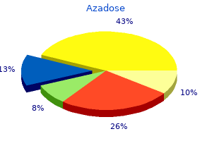 buy azadose without prescription