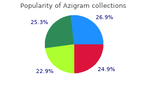 purchase 250mg azigram free shipping