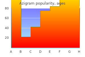 cheap azigram 500 mg amex