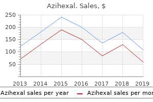 order 250mg azihexal with amex