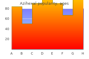 order azihexal from india