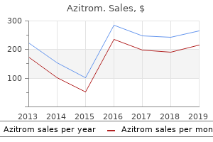 buy azitrom from india