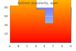 buy generic azitrom 500 mg on line