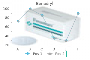 buy generic benadryl on-line