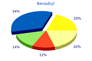 quality benadryl 25 mg