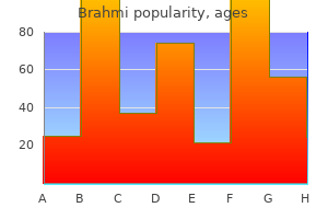 discount brahmi 60caps amex