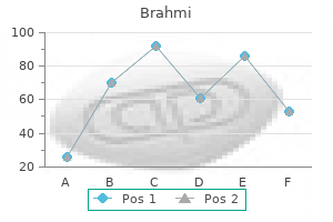 cheap brahmi online mastercard