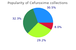 buy cefuroxime 250 mg overnight delivery