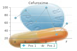 cheap 500 mg cefuroxime visa