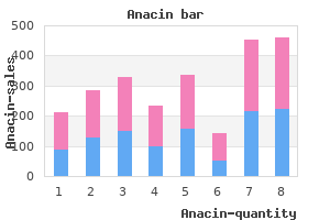 cheap anacin 525mg otc