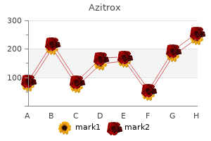 buy azitrox 100 mg with visa