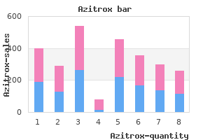 cheap azitrox 250 mg without prescription