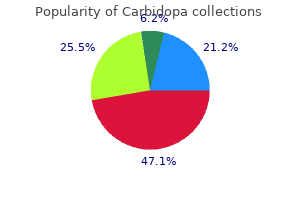 buy 110mg carbidopa mastercard