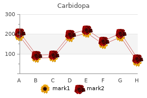 buy carbidopa discount