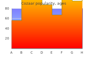 order cozaar master card