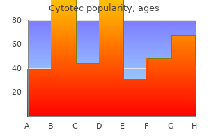 discount cytotec 100 mcg