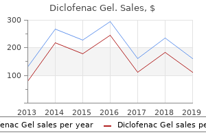 buy diclofenac gel with american express