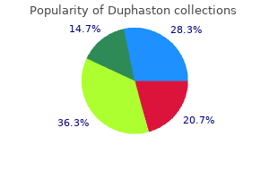 cheap duphaston amex