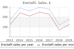 order cheap erectafil on line