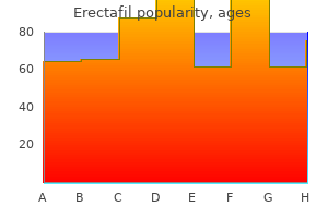 best 20mg erectafil