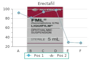 discount erectafil 20 mg with amex