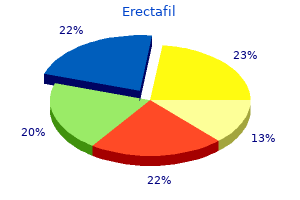 purchase erectafil now