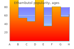 buy ethambutol without a prescription