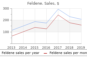 order feldene 20 mg overnight delivery