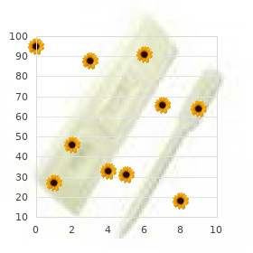 Exostoses