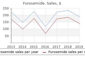 buy furosemide 100mg amex