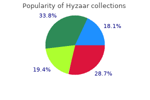 order hyzaar once a day