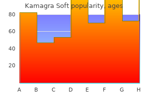 buy kamagra soft overnight